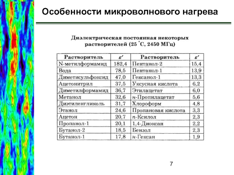 Диэлектрик постоянная