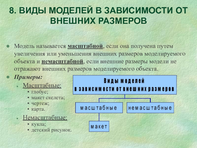 Модель по сравнению с моделируемым объектом содержит