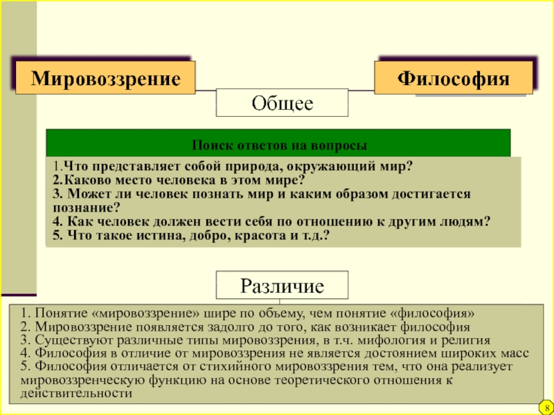 Общее мировоззрение. Мораль и мировоззрение общее. Различия морали и мировоззрения. Что общего у мировоззрения и философии. Вопросы про мировоззрение философия.