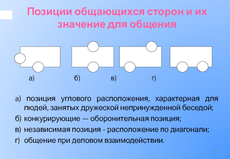 Позиция углового расположения