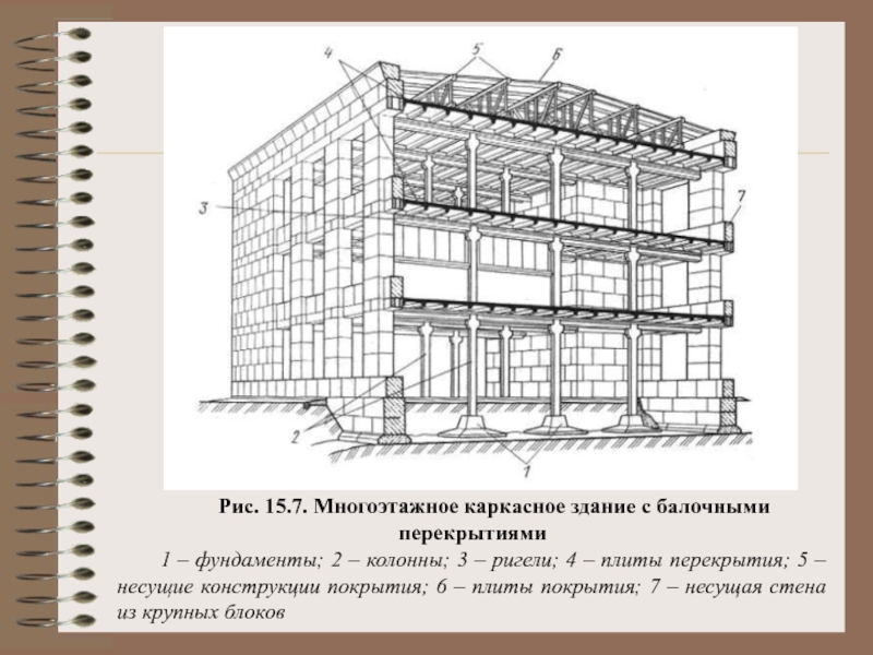 Конструктивная схема монолитного здания с колоннами