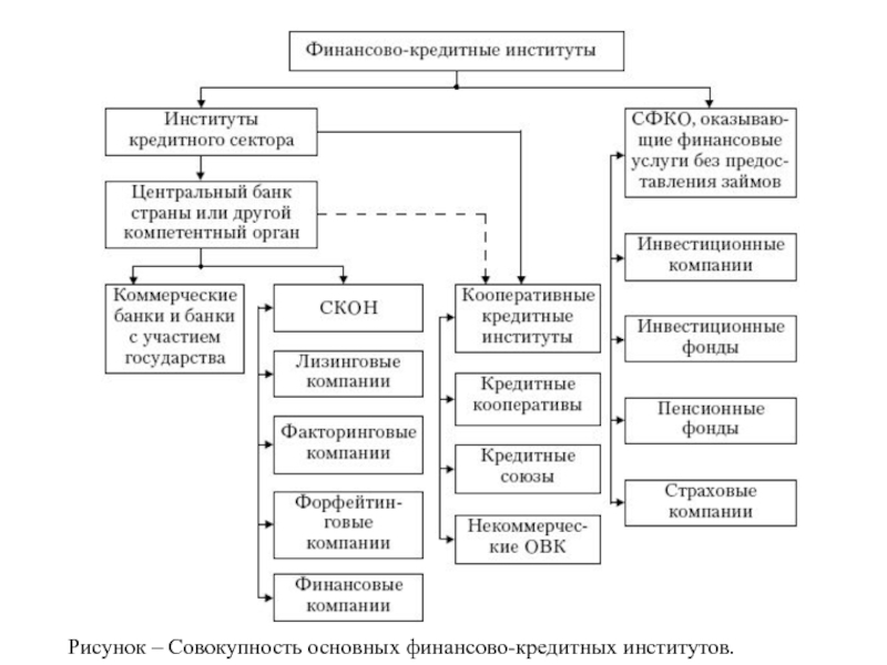 Специализированные небанковские кредитно финансовые институты схема