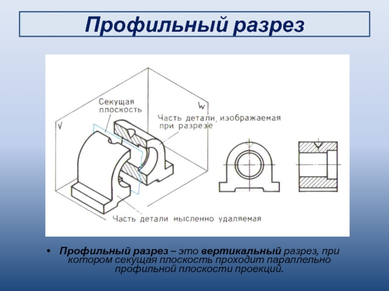 Секущая плоскость на чертеже это