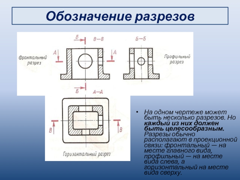 Какими буквами обозначаются разрезы на чертежах