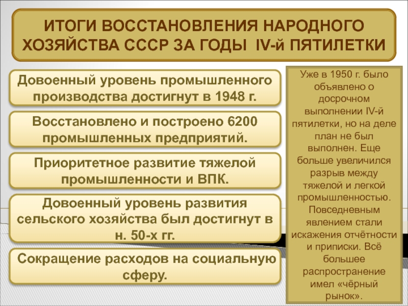 Реферат: Восстановление и дальнейшее развитие народного хозяйства в Москве и Московской области