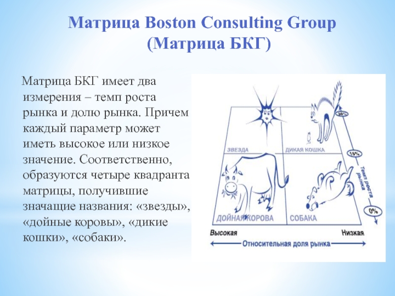 Матрица Boston Consulting Group (Матрица БКГ)  Матрица БКГ имеет два измерения – темп роста рынка и долю рынка.