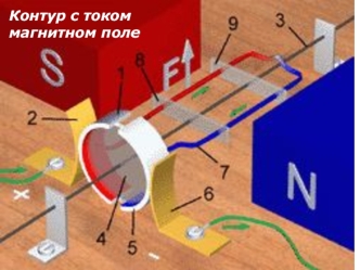 Контур с током в магнитном поле