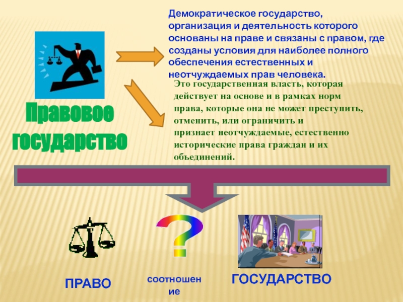 План по гражданскому праву обществознание 10 класс