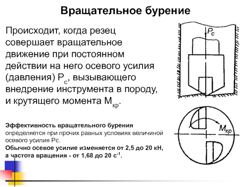 Технологическая схема вращательного бурения