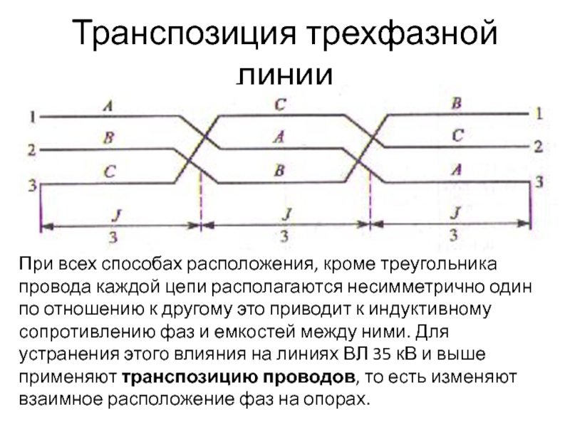 Расположение проводов