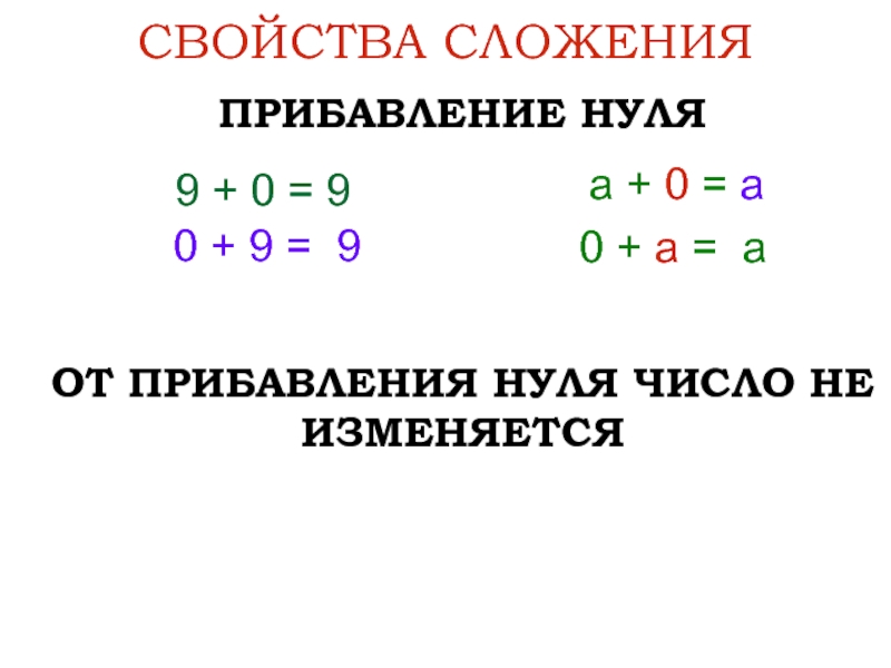 Повторение свойства сложения 2 класс презентация