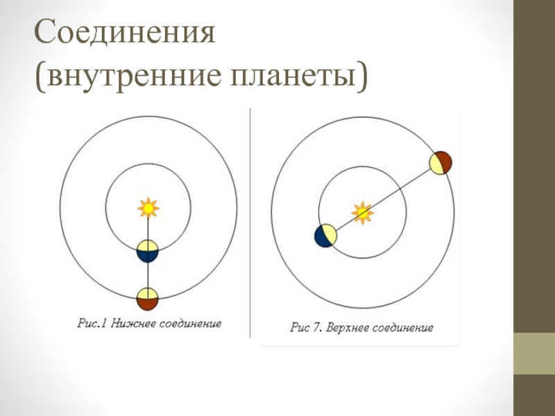 Рисунок конфигурации планет