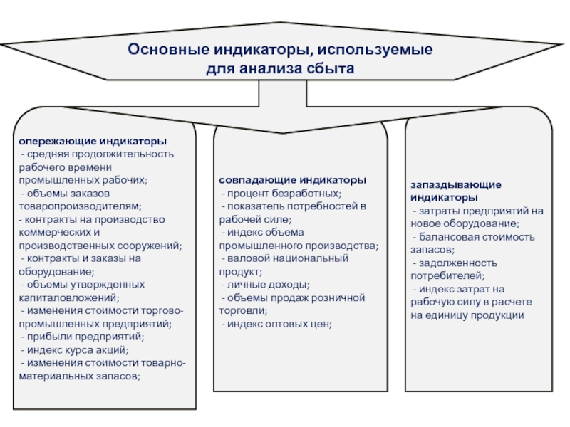 Планирование распределение продукции