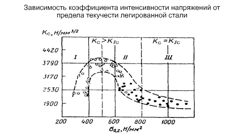 Коэффициент стали. Коэффициент интенсивности оборудования. Коэффициент интенсивности формула. Коэффициент интенсивности использования оборудования. Коэффициент интенсивности напряжений.