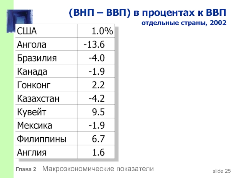 Показатели сша