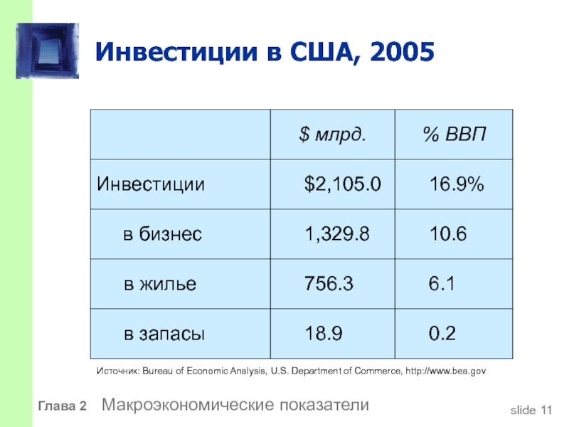 Показатели сша. Участники исследования. Условно здоровый. Нужны участники исследования.