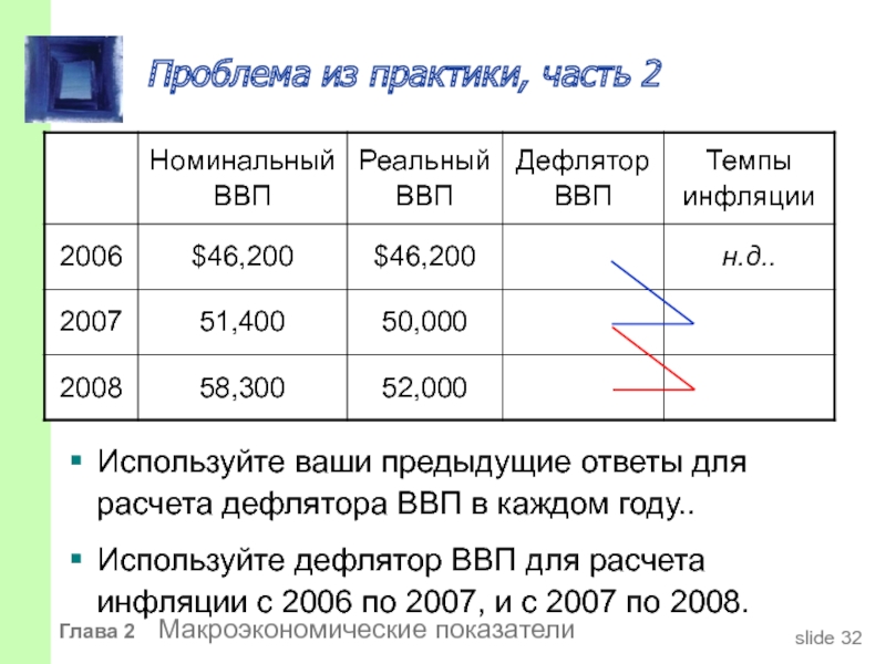 Номинальный ввп дефлятор. Номинальный и реальный ВВП дефлятор ВВП. Дефлятор ВВП Номинальный ВВП реальный ВВП. Номинальный ВВП через дефлятор. Номинальный и реальный ВВП/ВНП. Дефлятор ВВП..