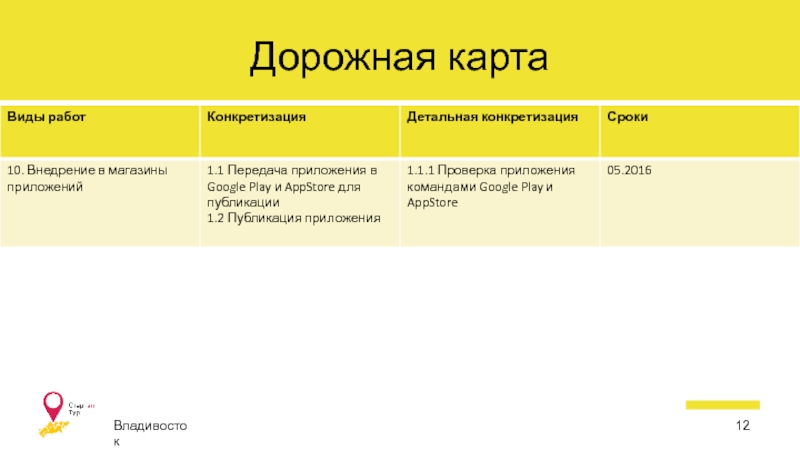 Дорожная карта мобильного приложения