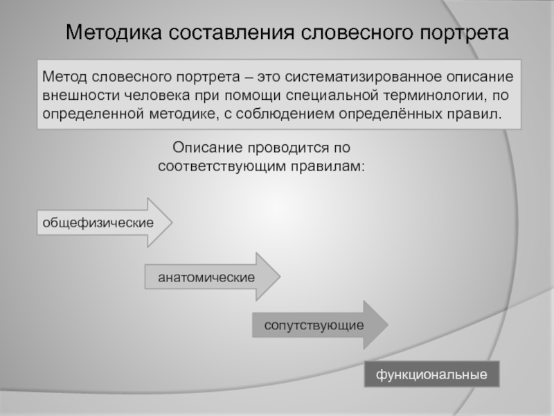 Описание человека по методу словесного портрета