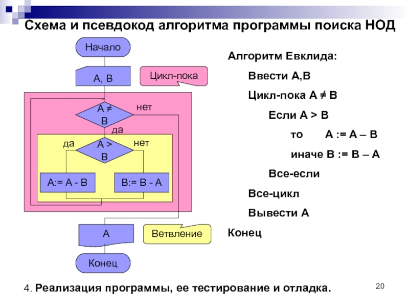 Алгоритм нахождения нод