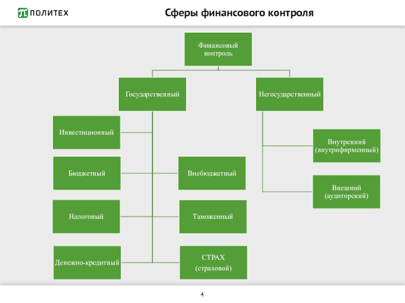 Карта it профессий