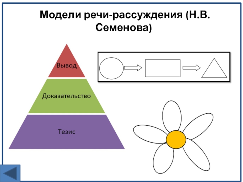 Схема композиции рассуждения включает следующие компоненты определение предмета