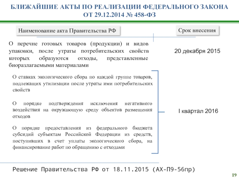 Фз об отходах. Уплата экологического сбора. Экологический сбор образец заполнения. Формула расчета экологического сбора. Утилизационный сбор по экологии.