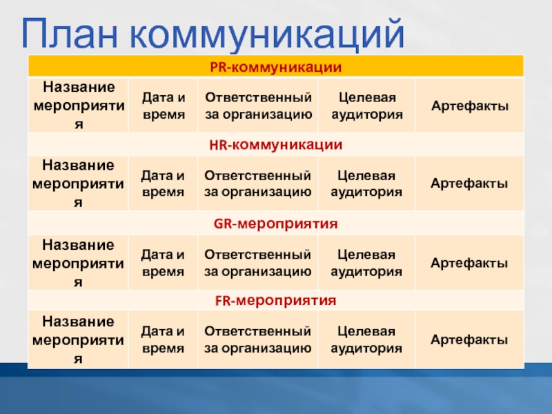 Разработка плана коммуникаций