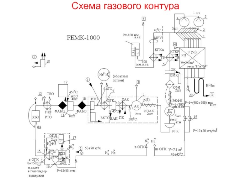 Схема рбмк 1000