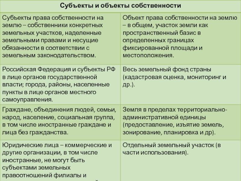 Реферат: Есть ли в России муниципальная собственность на землю