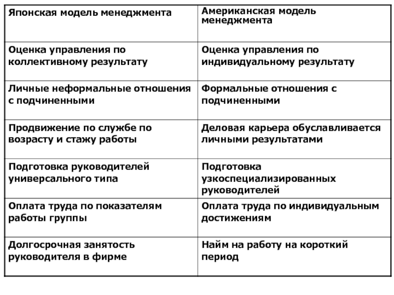 Особенности управления персоналом в японии презентация