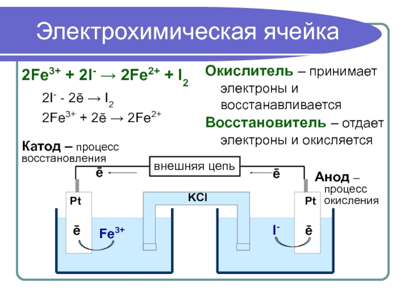 Процесс перехода двух электронов отражает схема 2i 1 i2