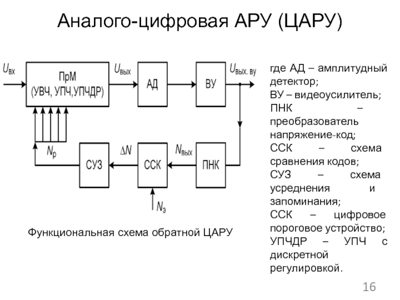 Схема сск онлайн