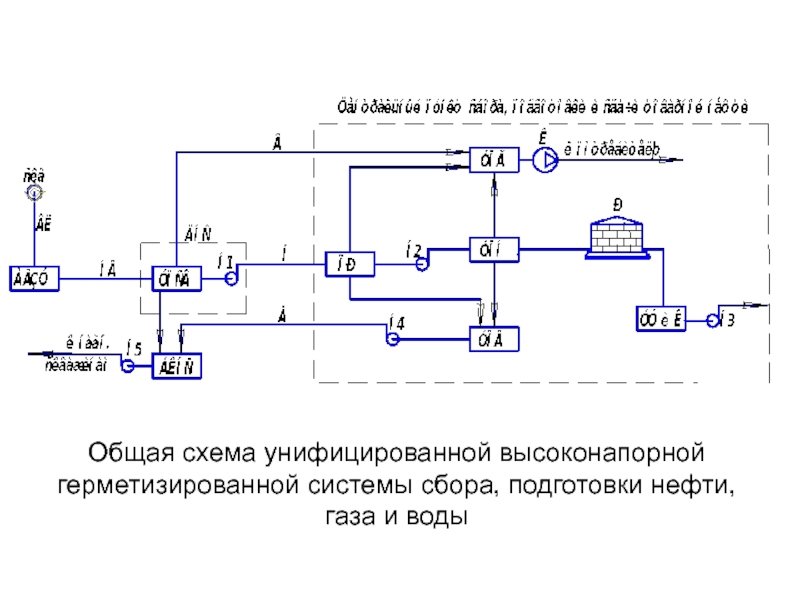 Схема нефти