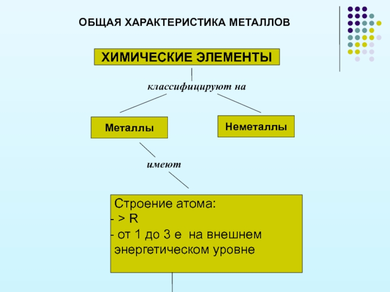 Химические свойства металлов и неметаллов. Общая характеристика металлов. Общаяхпрактеристика металлов. Основная характеристика металлов. Общая характеристика металлов химия.