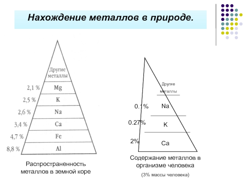 Металлы в природе презентация 9 класс