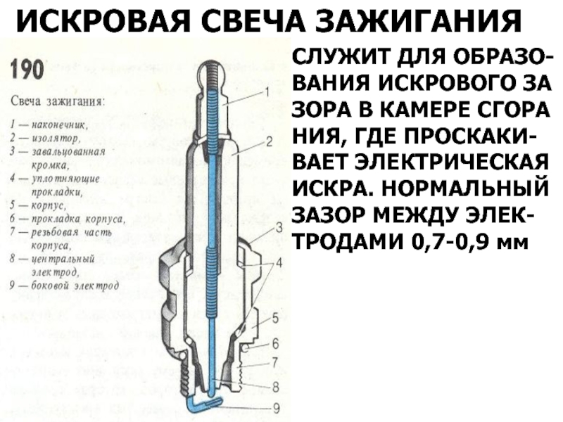 Сборочный чертеж свечи зажигания