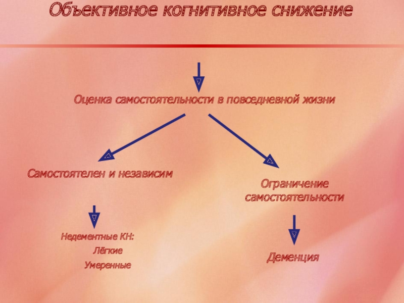 Снизить оценку