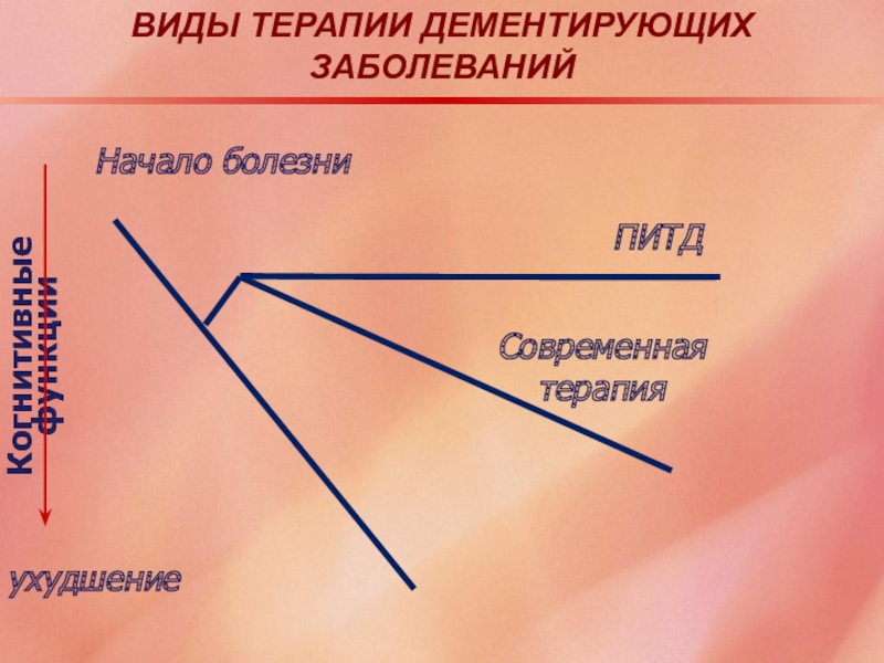 Виды терапии.