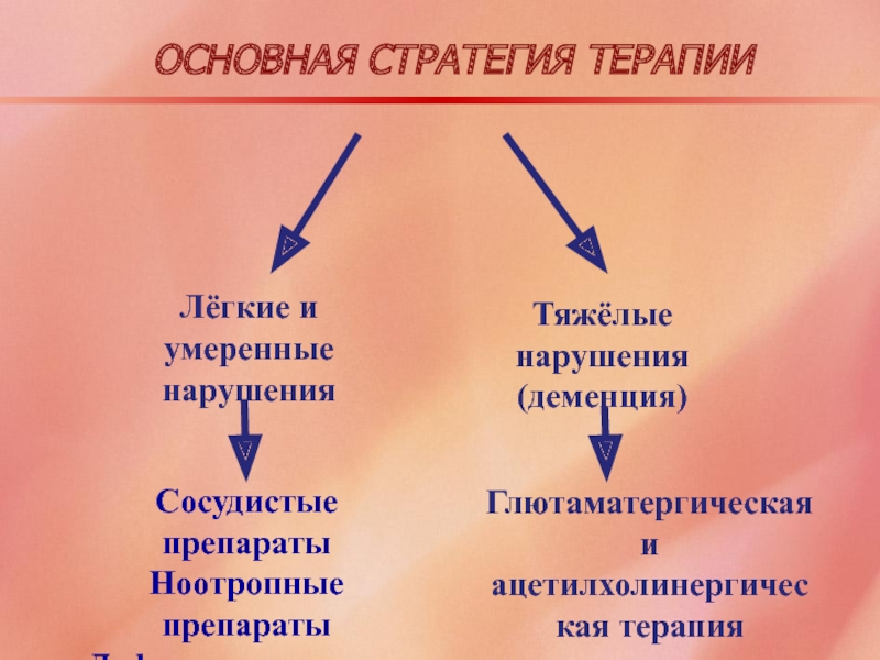 Стратегия терапия. Стратегии терапии. Сосудисто Ноотропная терапия. Легкие умеренные расстройства умеренные это.