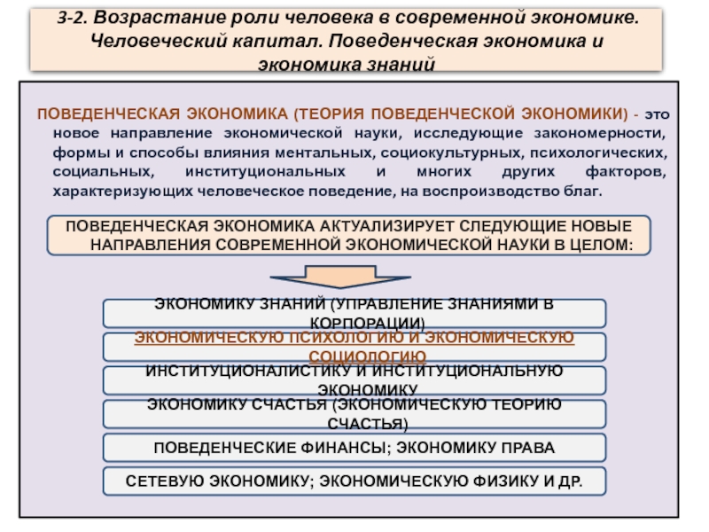 Роль экономики в современной экономике. Роль человека в экономике. Возрастание роли современной науки. Экономические роли человека. Поведенческие эффекты в экономике.