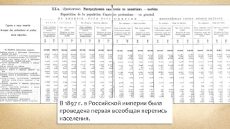 Первая всеобщая перепись населения в России