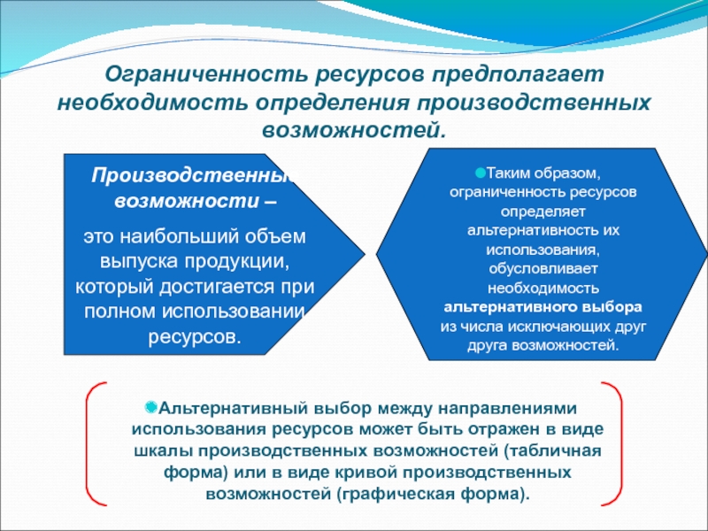 Производственные ресурсы