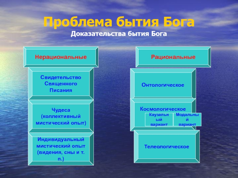 Проблема существования бога