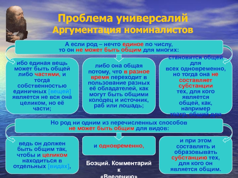 Кого можно отнести к крайним номиналистам выдвинувшим на первый план единичную вещь