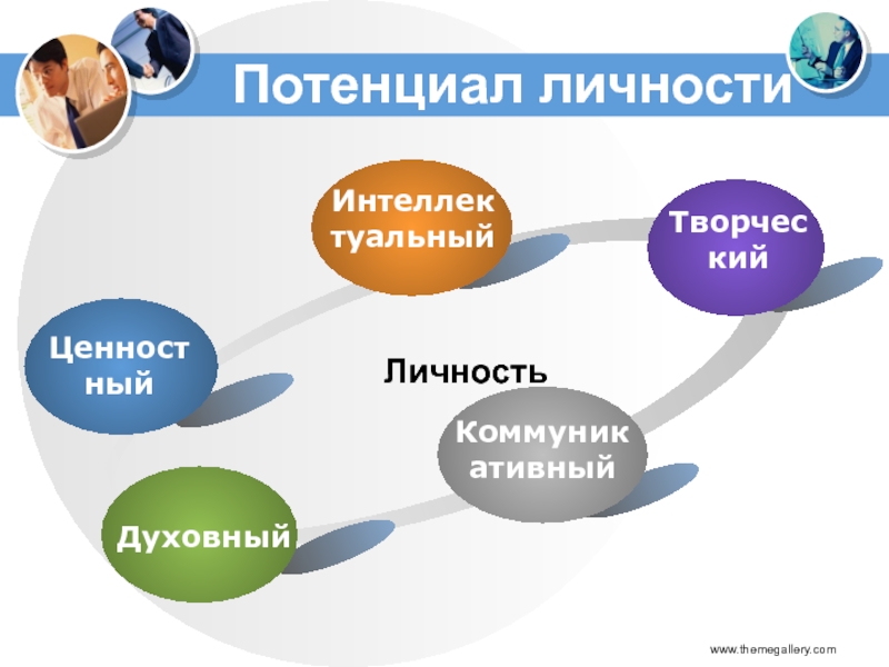 Развитие личностного потенциала