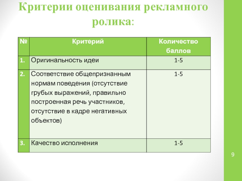 Критерии оценивания оценки. Критерии оценивания. Критерии оценки рекламы. Критерии оценки рекламного ролика. Критерии оценки салата.