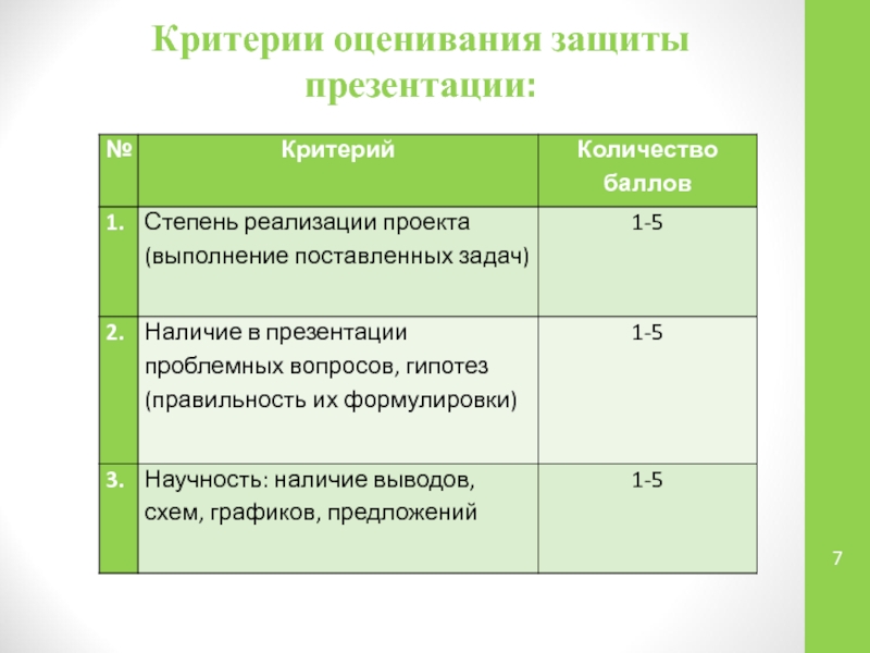 Критерии оценки 13.3