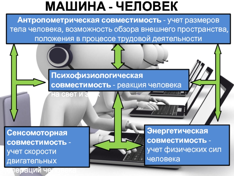 Что значит человек машина