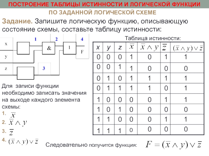 По логической формуле постройте таблицу истинности и составьте логическую схему